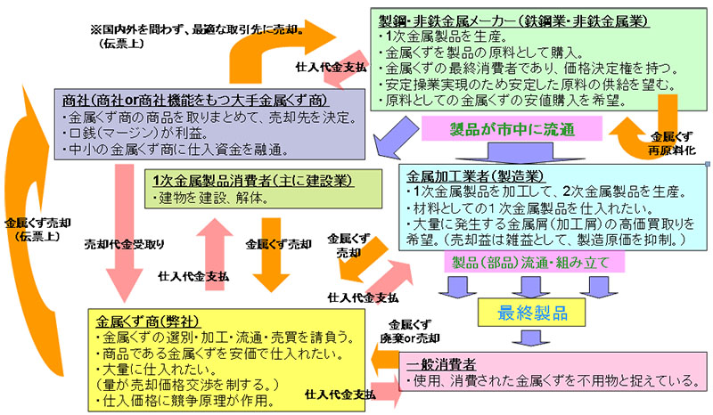 相場 鉄 くず