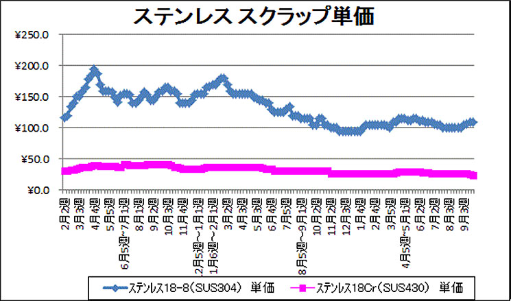 相場 鉄 くず