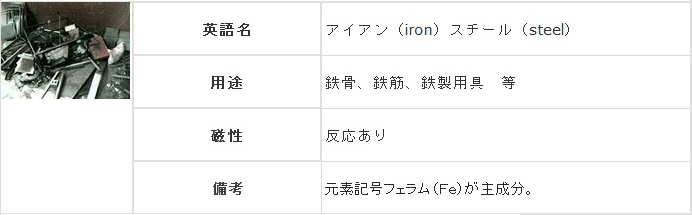 鉄　解説