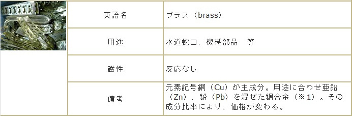 真鍮（黄銅）解説